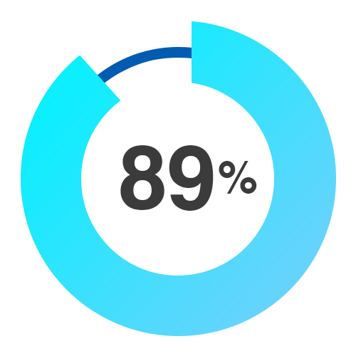 89%