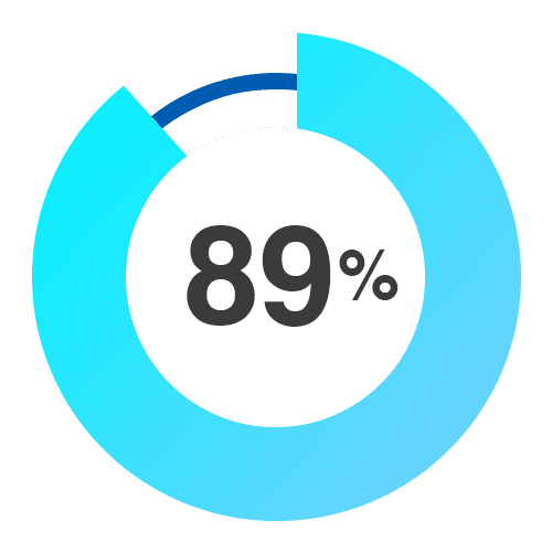 89%