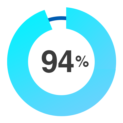 94%