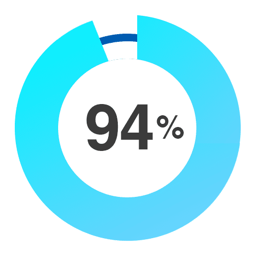 94%