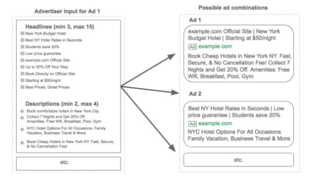 Google AdWords screen shot