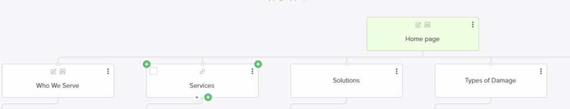 A screenshot from slickplan, a tool used to build sitemaps. The first rectangle is labeled 'Homepage' from the homepage are several lines, pointing to boxes that read (from left to right): Who We Serve, Services, Solutions, Types of Damage)