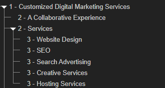 A screenshot showing proper heading hierarchy. The H1 says 'Customized Digital Marketing Services,' the H2 says Services. The H3s under services are: Website Design, SEO, Search Advertising, Creative Services, and Hosting Services.