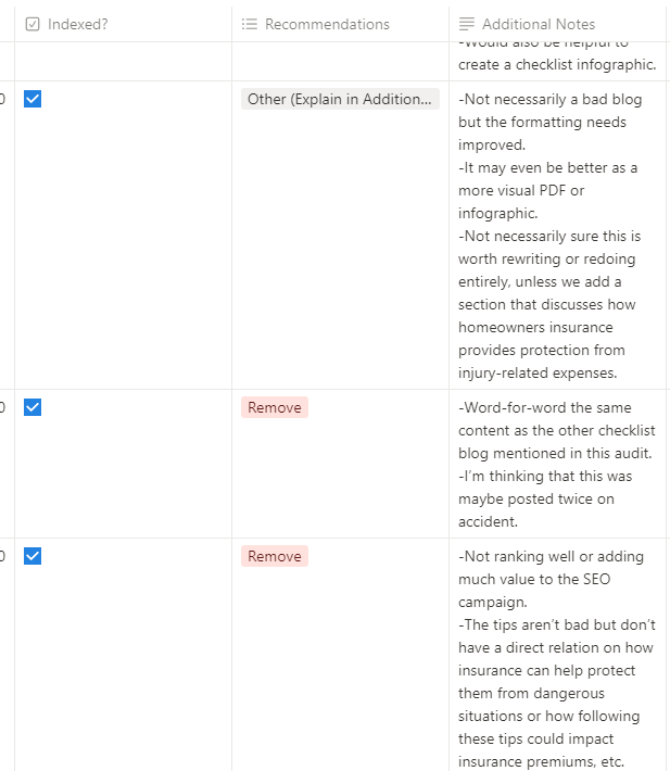 A screenshot from a sample content audit, showing columns for indexed? checkbox, recommendations, and additional notes