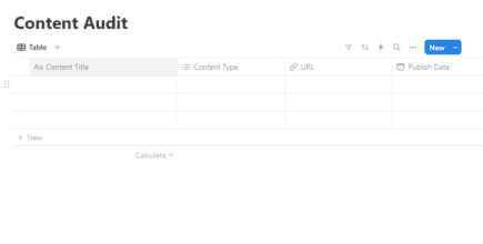 A blank content audit template showing properties for content title, content type, URL, and publish date