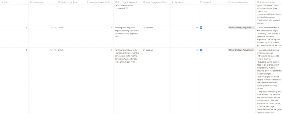 A screenshot of a content audit spreadsheet in Notion 
