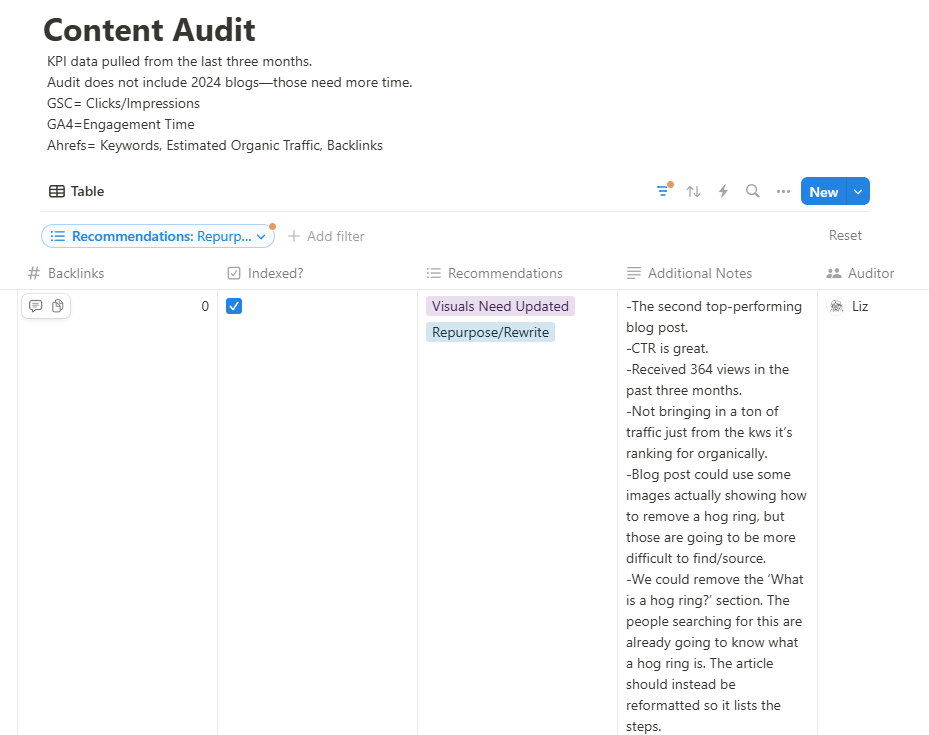 An audit template showing a sample content piece recommended for repurposing or rewriting, along with additional notes explaining what to update.