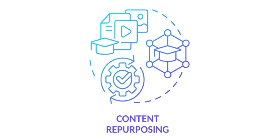 A lifecycle diagram with the text 'Content Repurposing' underneath